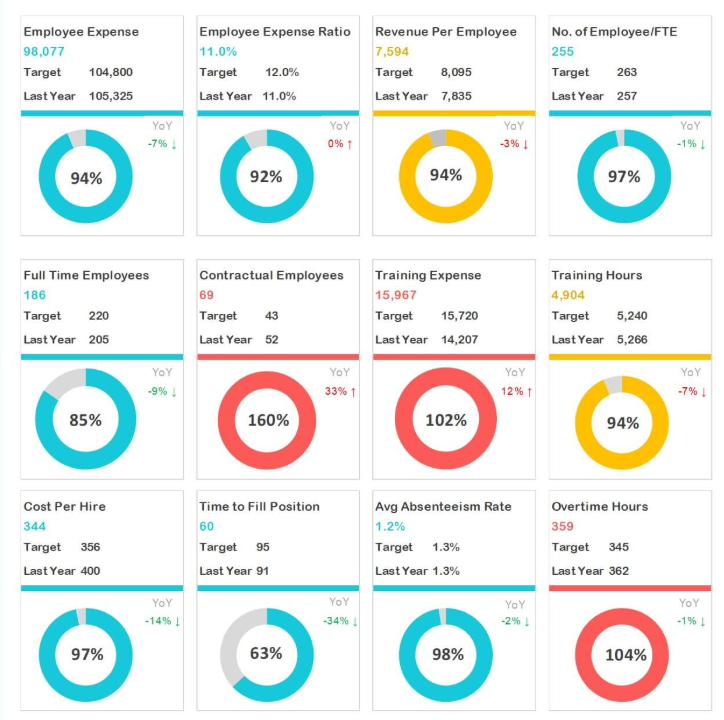 Analytics dashboard